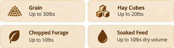 Feed Types: Grain – Up to 30lbs Hay Cubes – Up to 20lbs Chopped Forage – Up to 10lbs Soaked Feed – Up to 10lbs dry volume